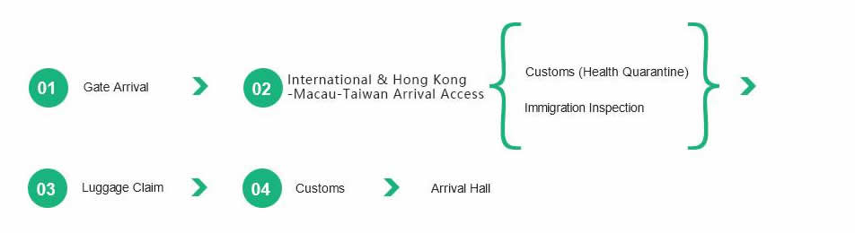 international arrivals at Shanghai Hongiao Airport, SHA airport, Terminal 1