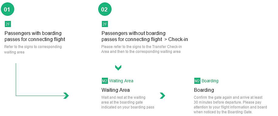 domestic transfer at Shanghai Hongiao Airport, SHA airport, Terminal 2